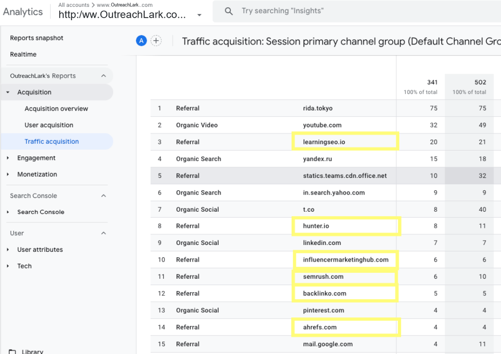 Referral traffic coming from digital pr