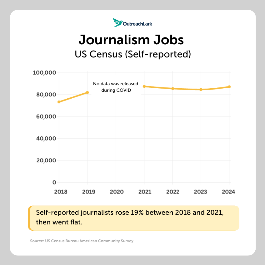 census journalism jobs journalism jobs US Census