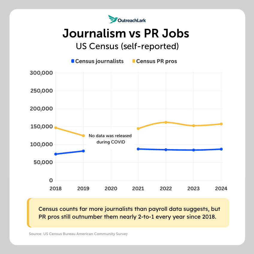 journalism vs pr jobs census journalism vs pr jobs census