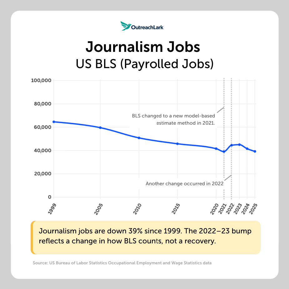 bls journalism jobs journalism jobs - us BLS