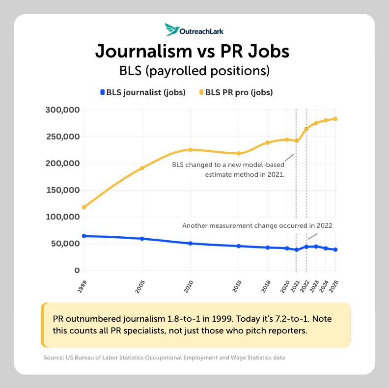 journalism vs pr jobs journalism vs pr jobs bls