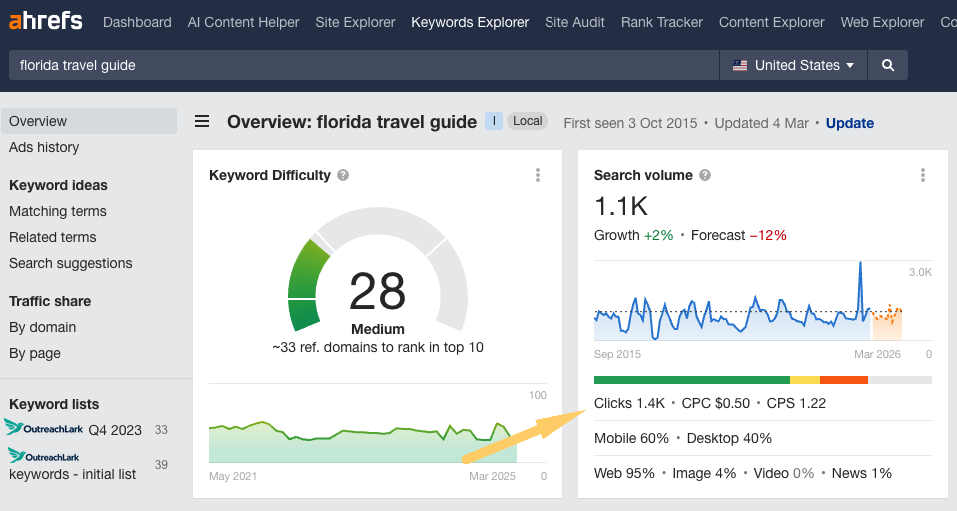 florida travel guide