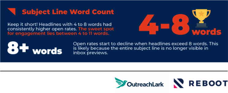 snapshot of a study on subject lines