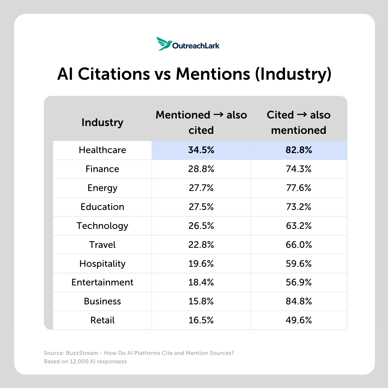 ai citations vs mentions industry ai citations v mentions (industry)