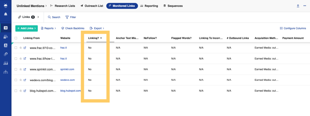 monitored links