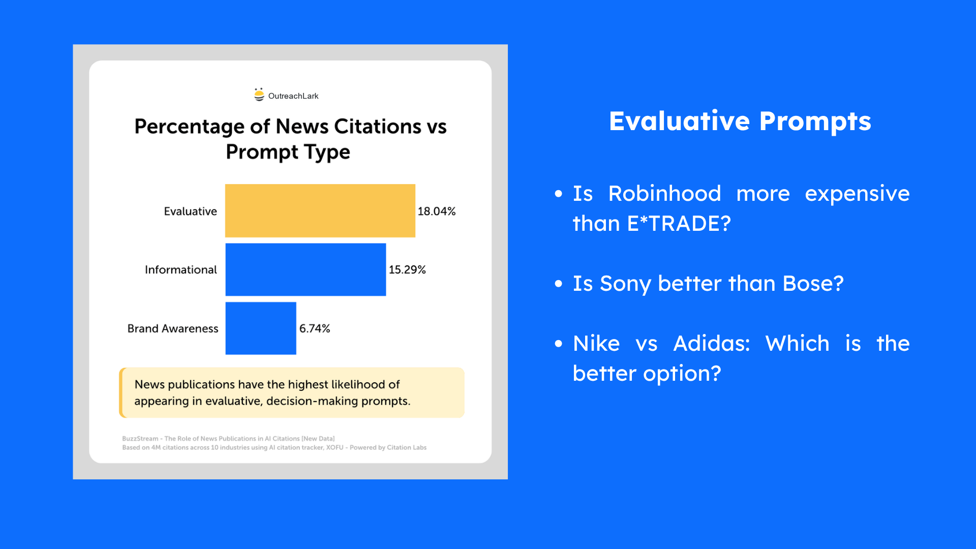 news citations appeared in evaluative prompts