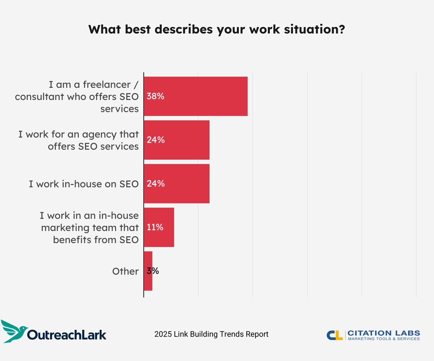 what best describes your work situation?