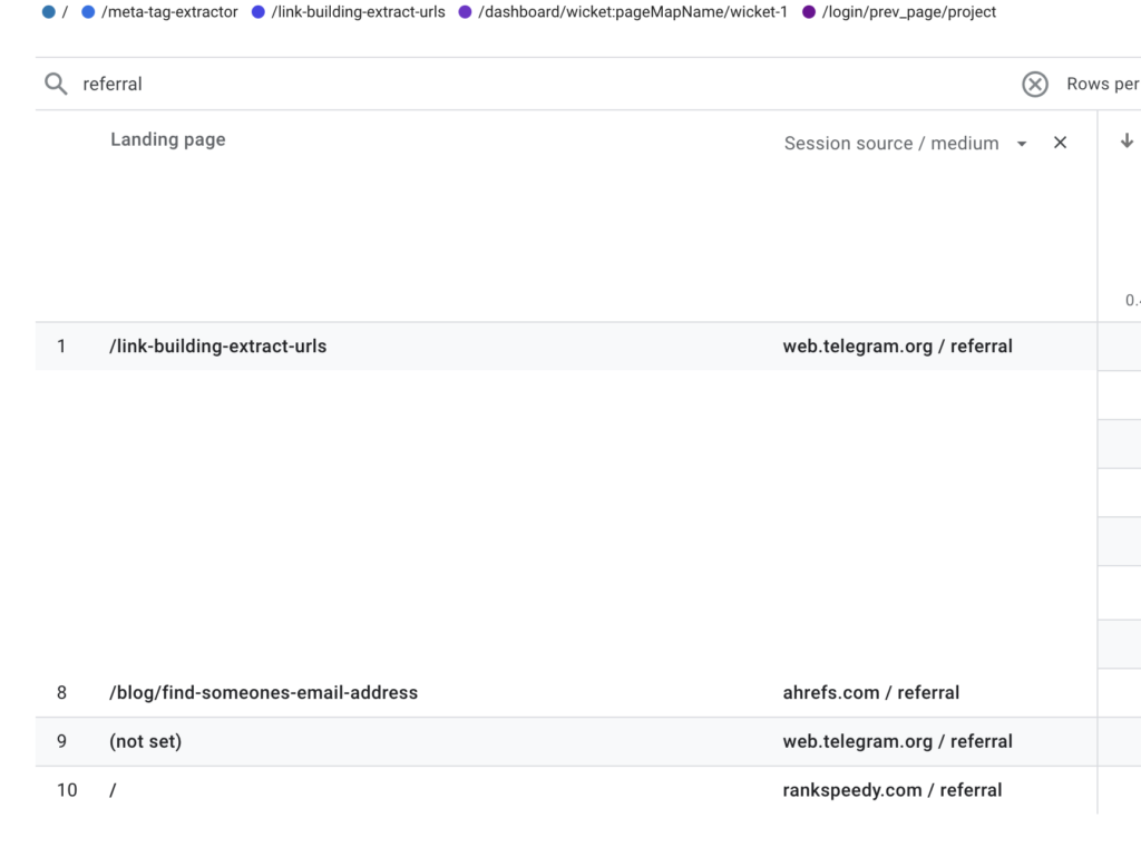 referral traffic