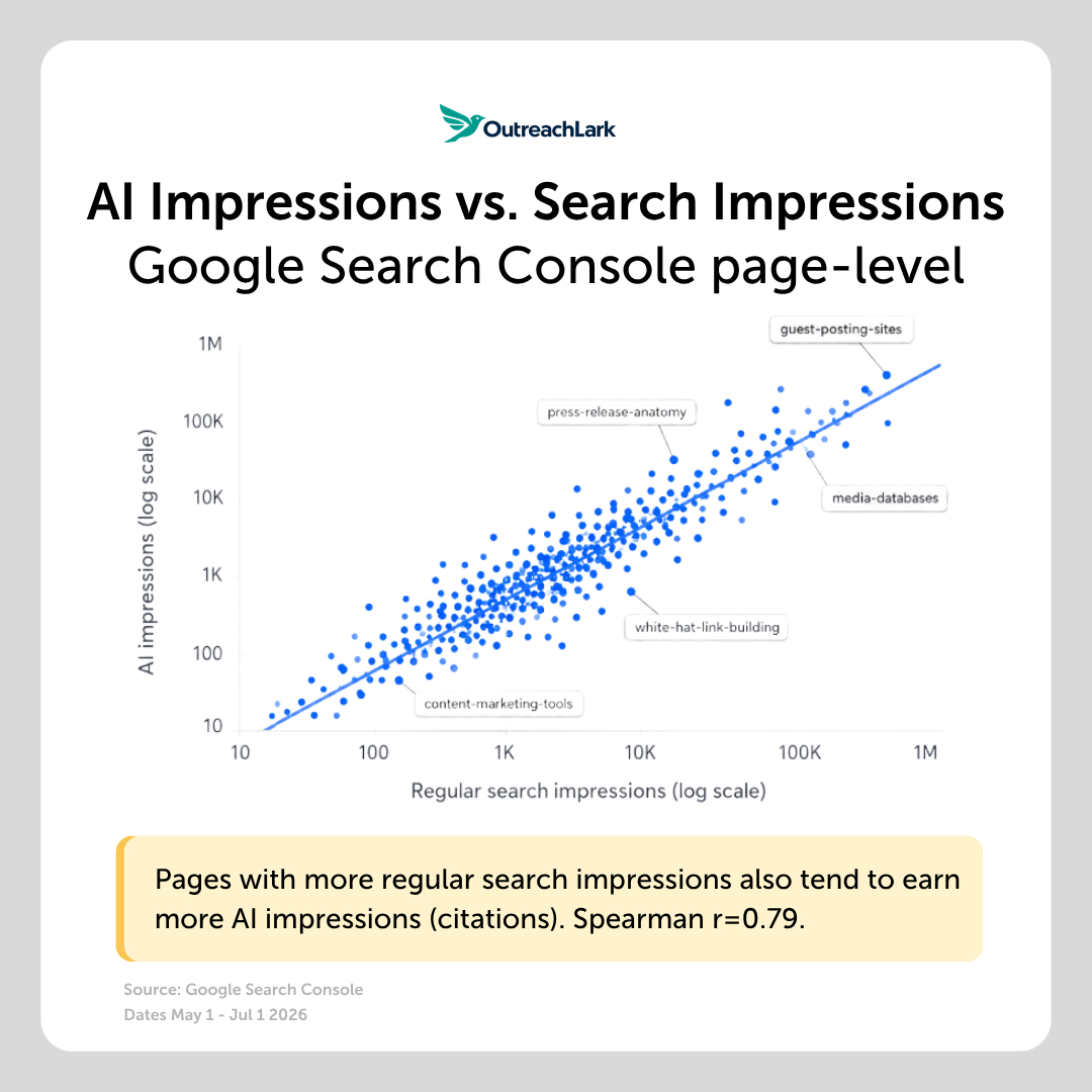 ai correlation