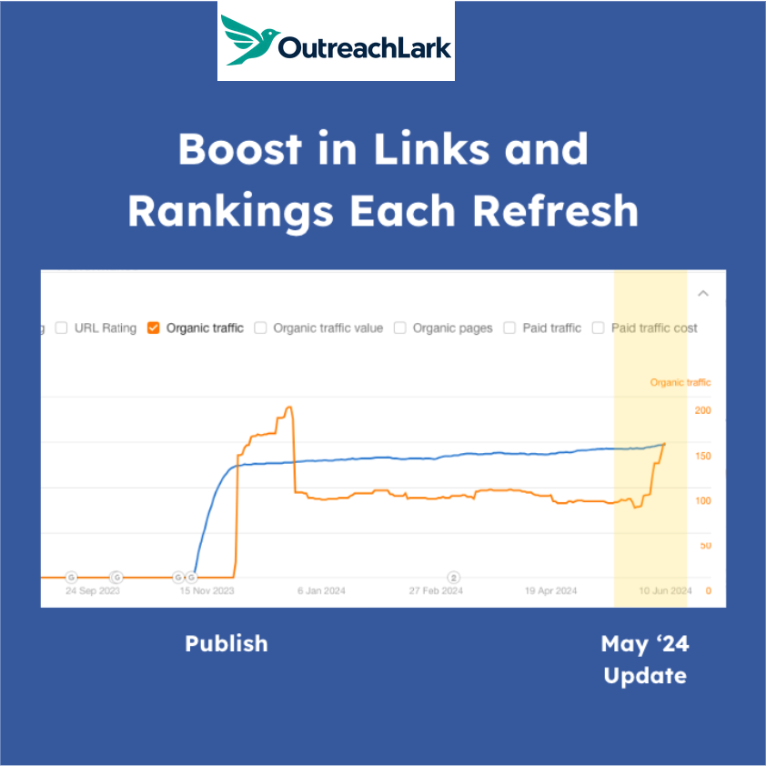 insurify's boost in rankings