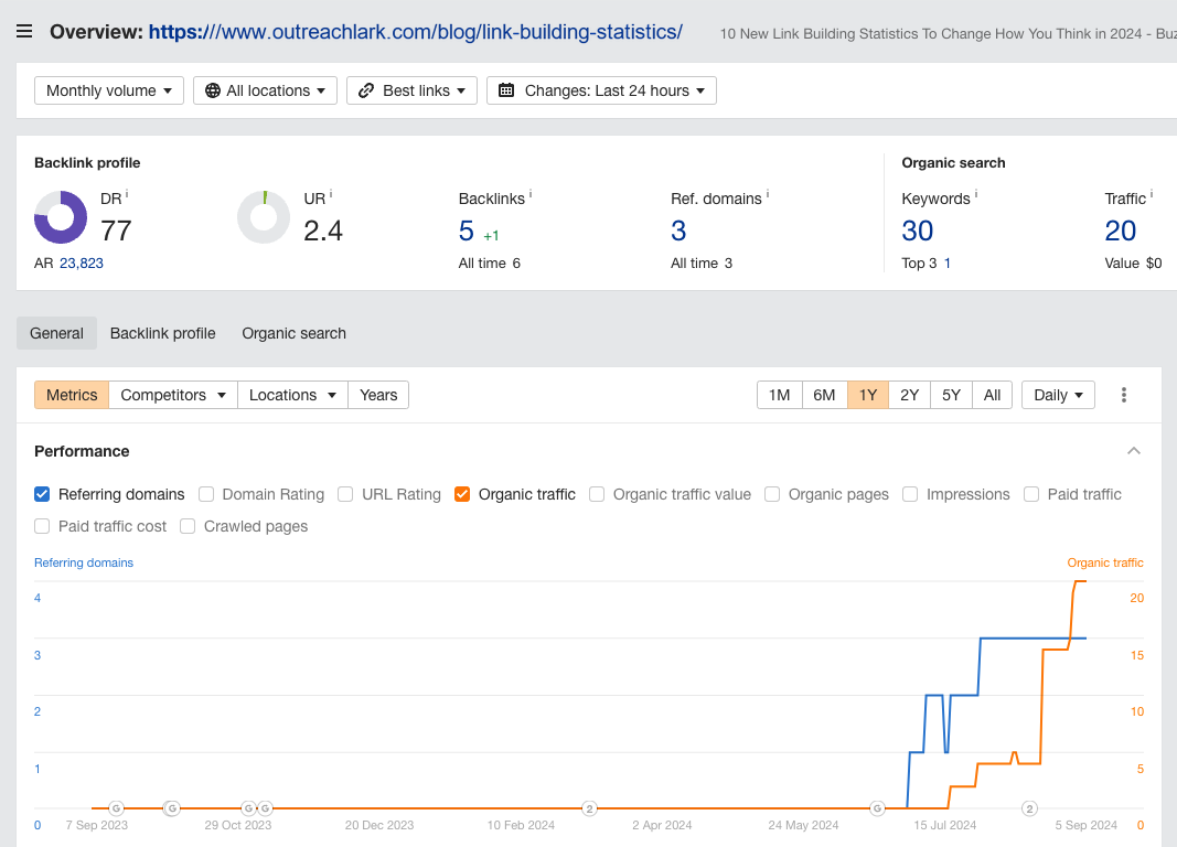 link building stats