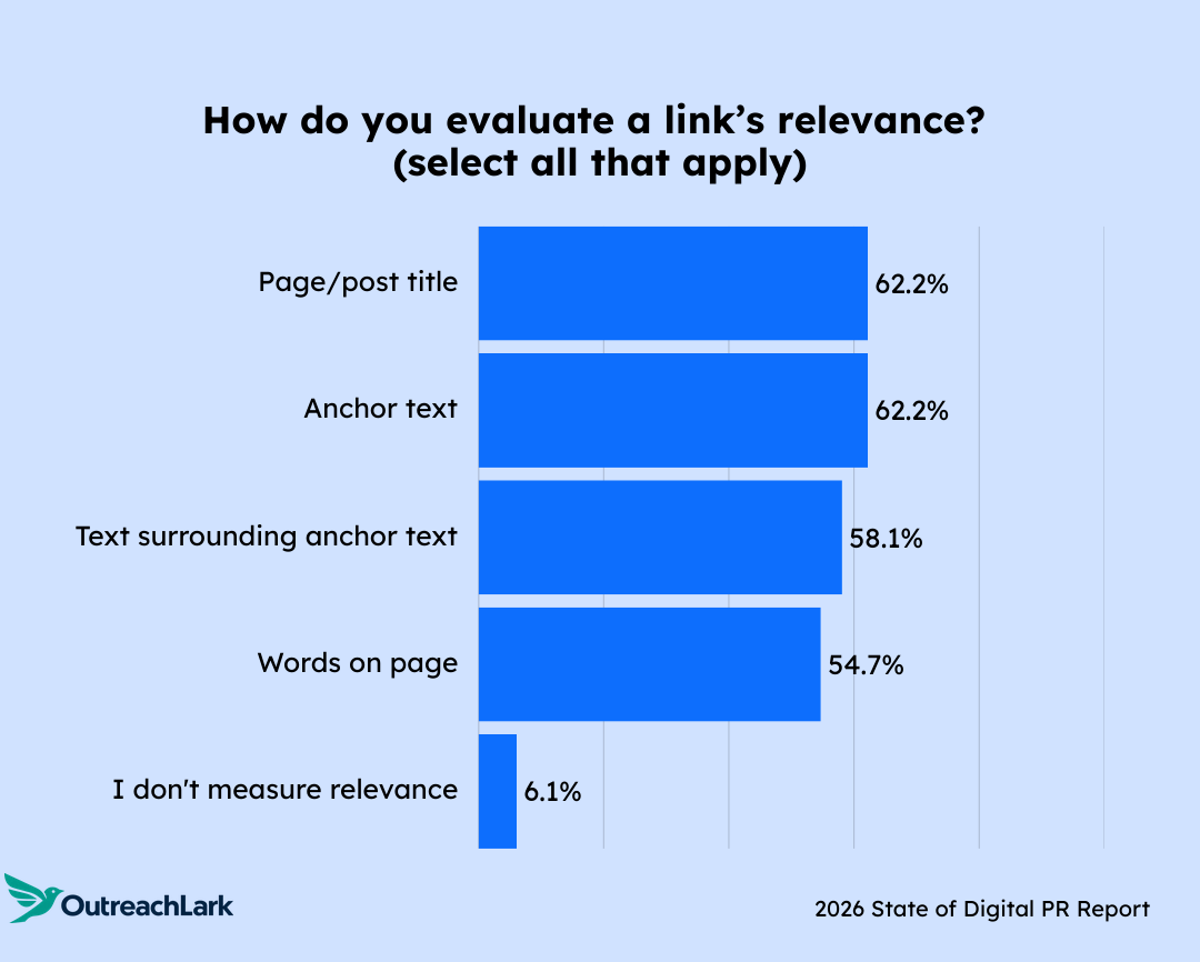 Chart showing factors used to evaluate link relevance.