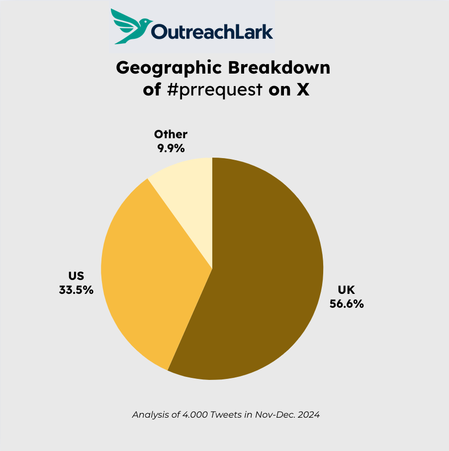 pr request breakdown on x
