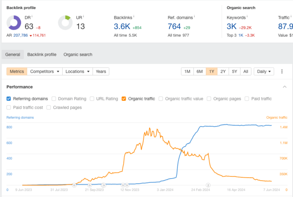 site 5 example traffic dip