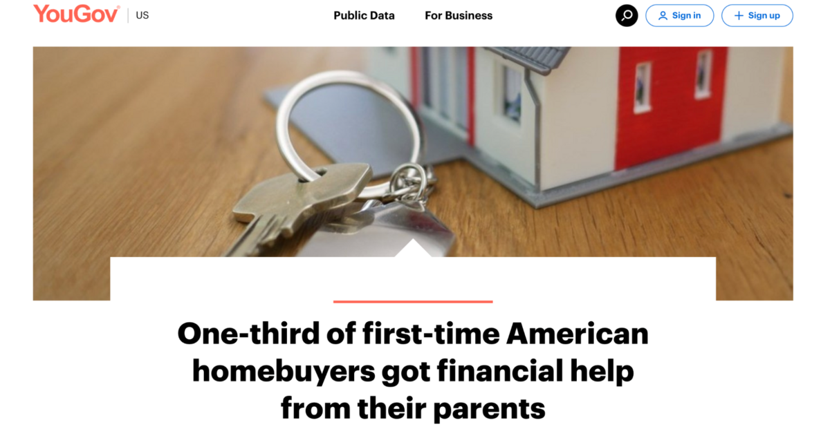 one-third of first-time american homebuyers got financial help from their parents