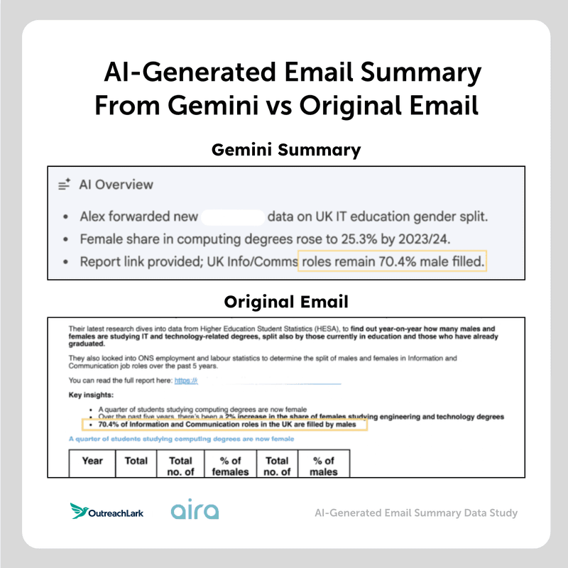 gemini vs original email bold text