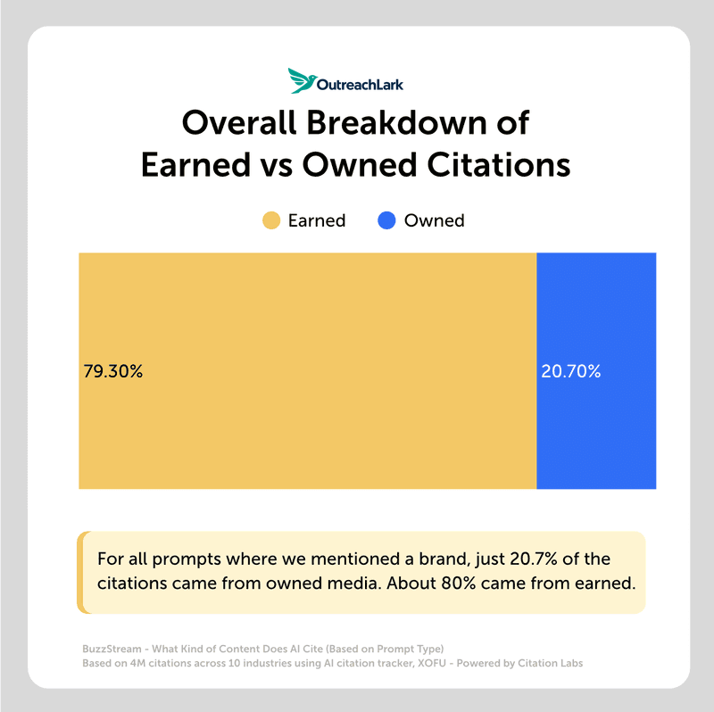 earned v owned citations earned v owned citations