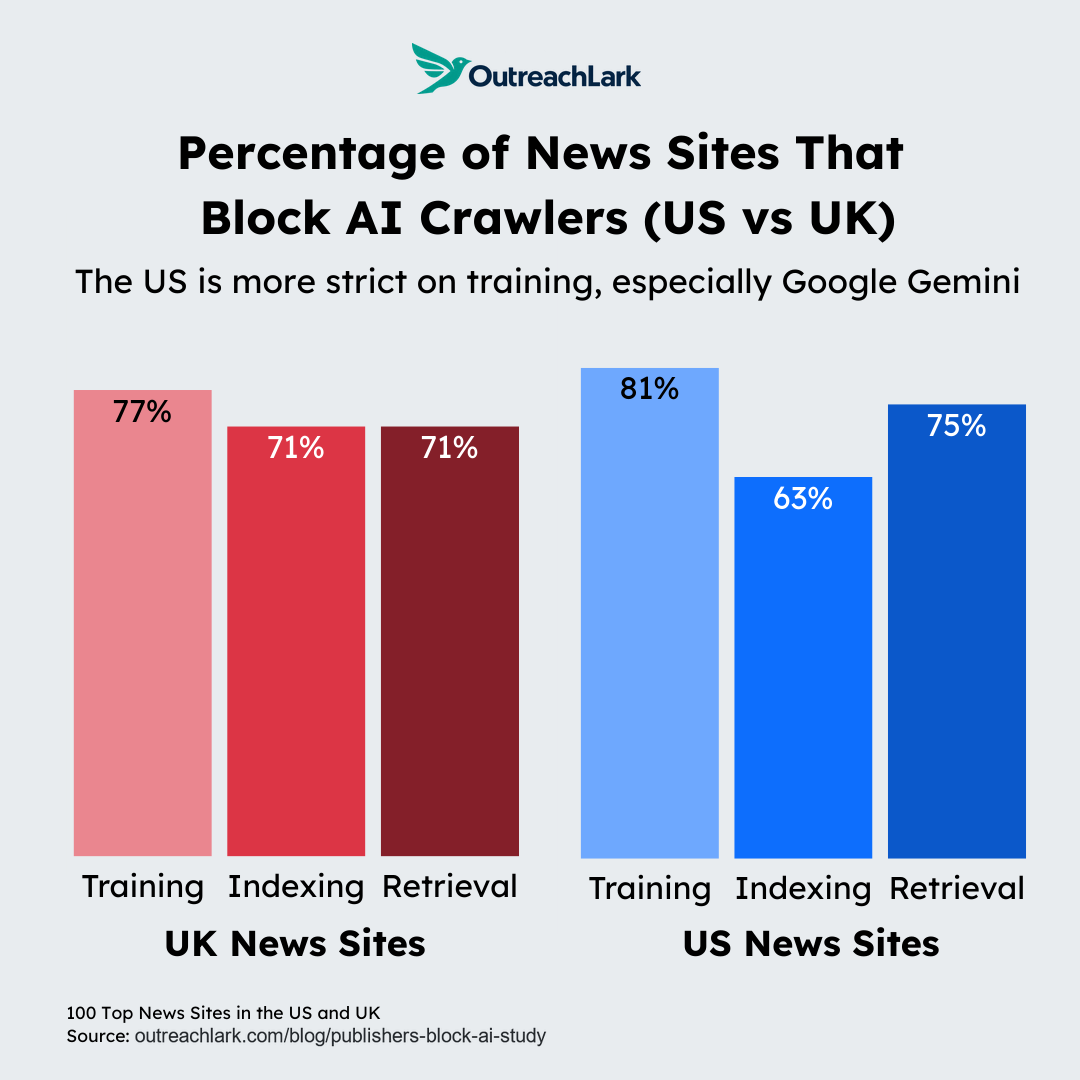 us vs uk