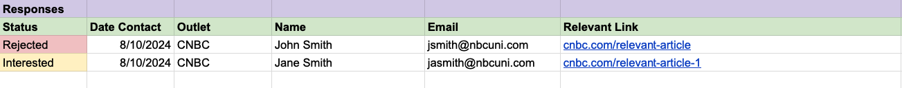responses