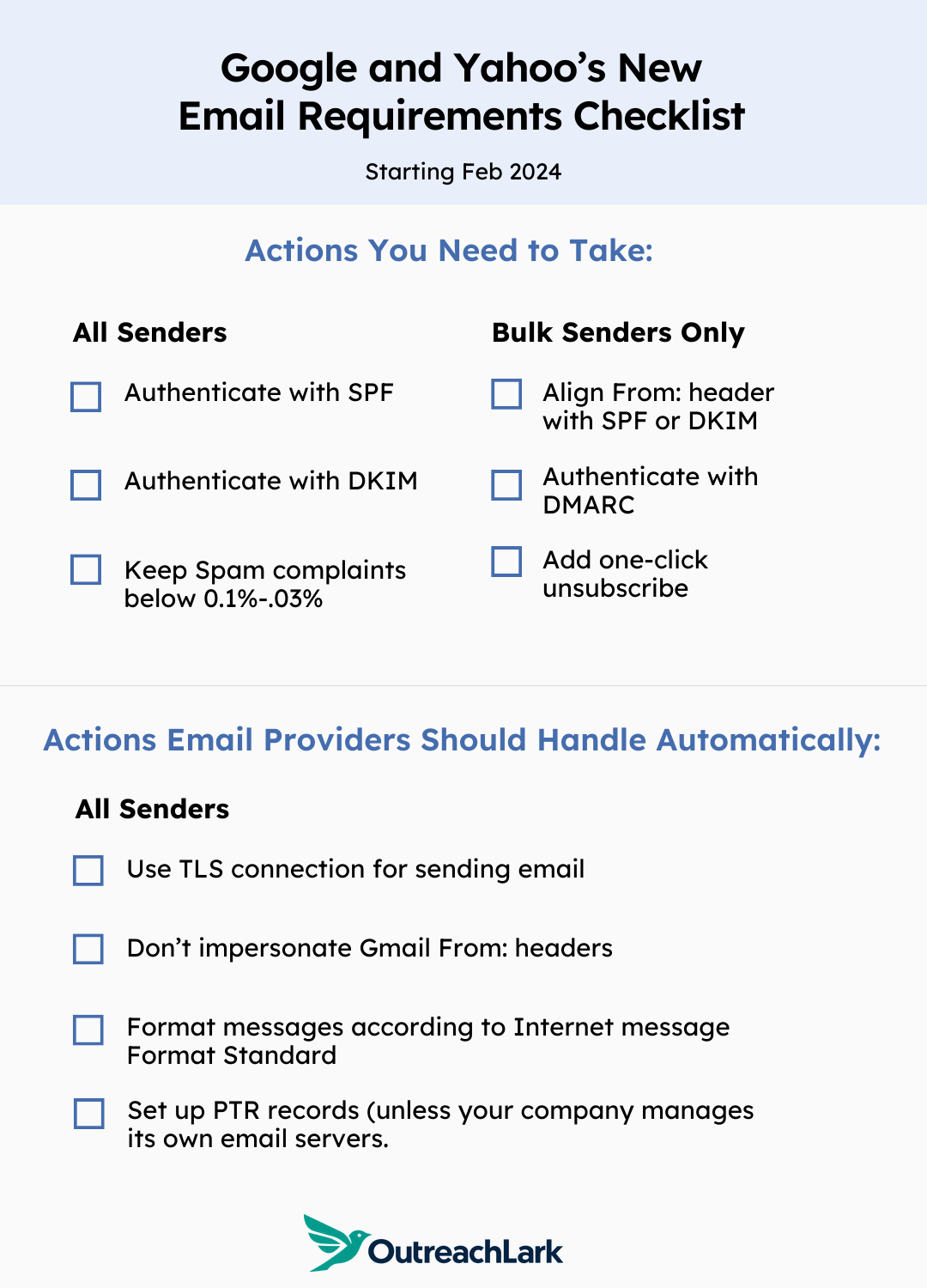 Google and Yahoo's New mail requirements