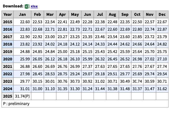 earnings and hours