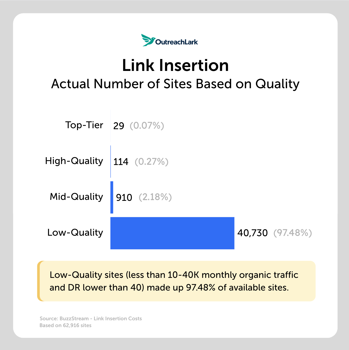 link insertion by quality link insertion number of quality sites