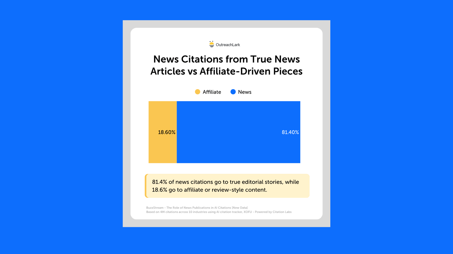 true news beat out affiliate