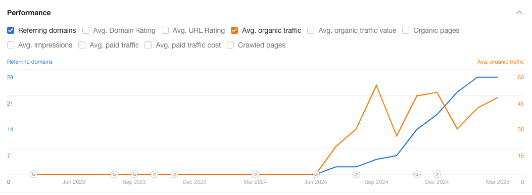 OutreachLark organic
