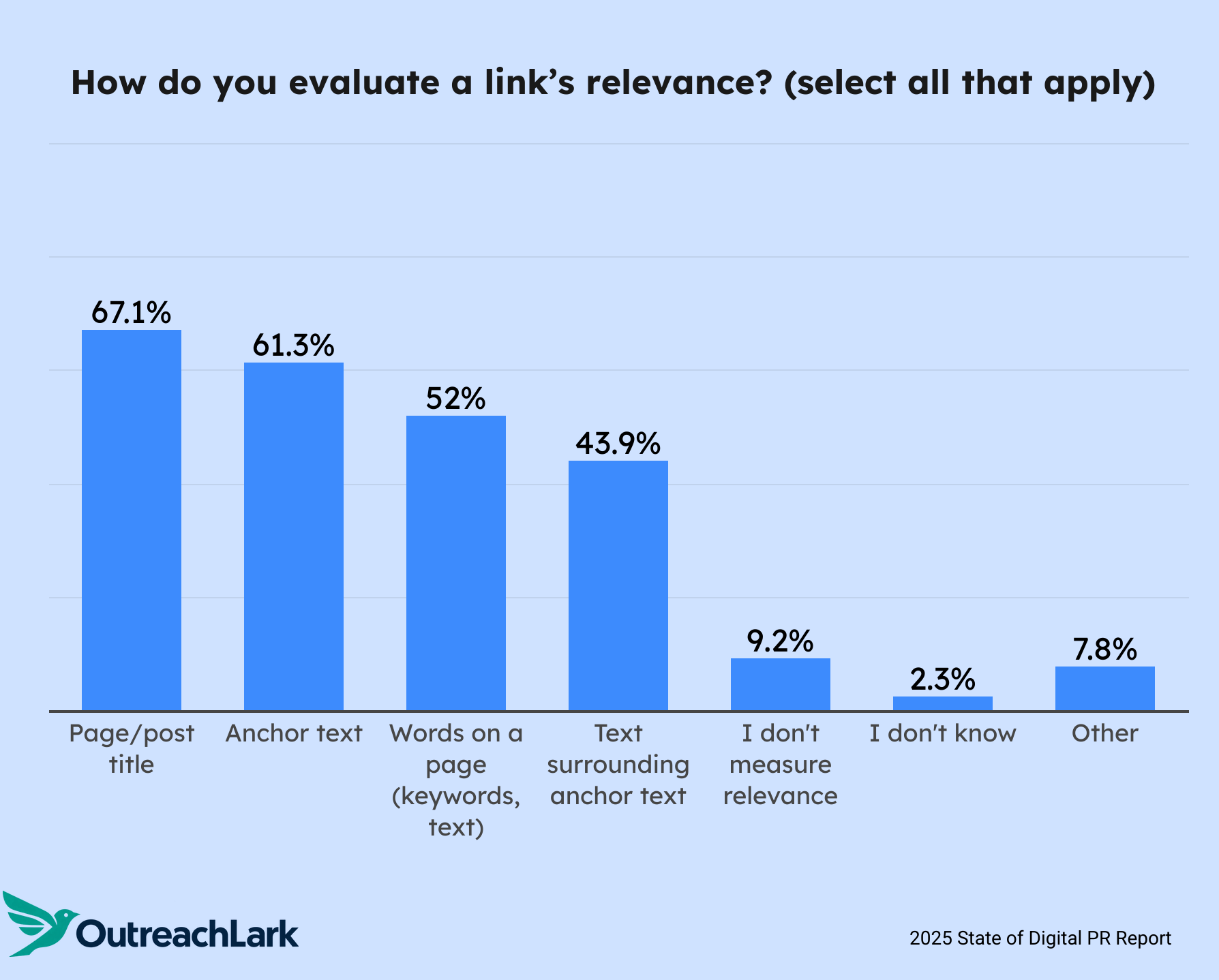 how do you evaluate a link's relevance?