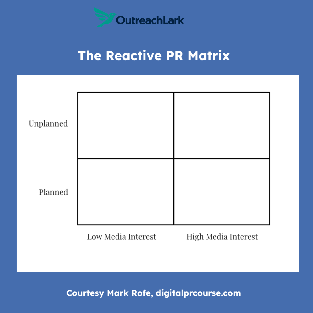reactive matrix