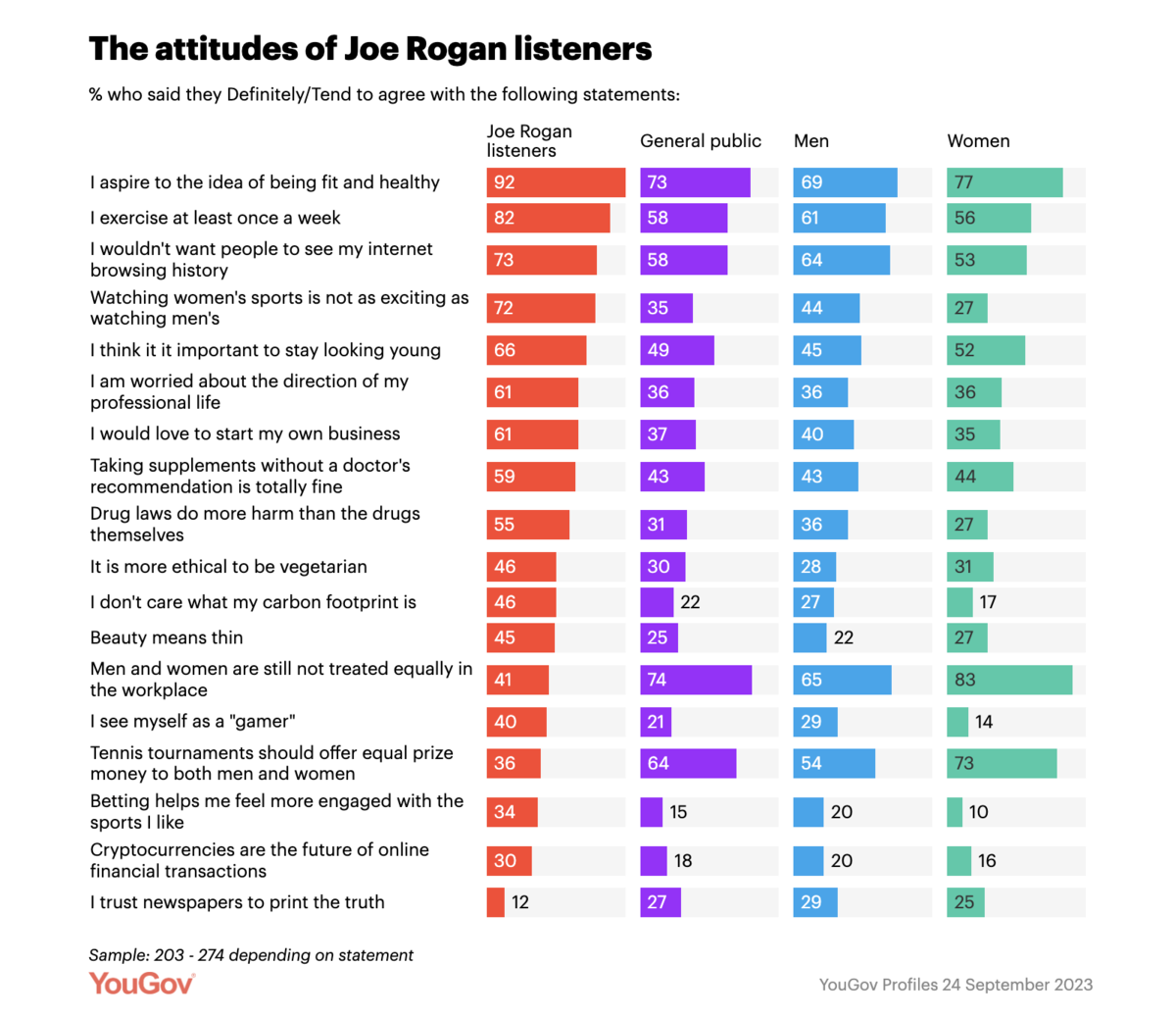 the attitudes of joe rogan listeners