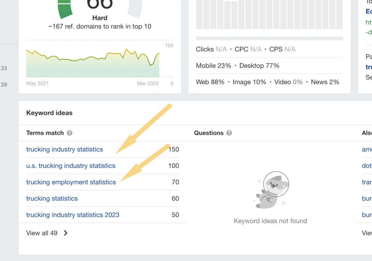 trucking stats related keywords