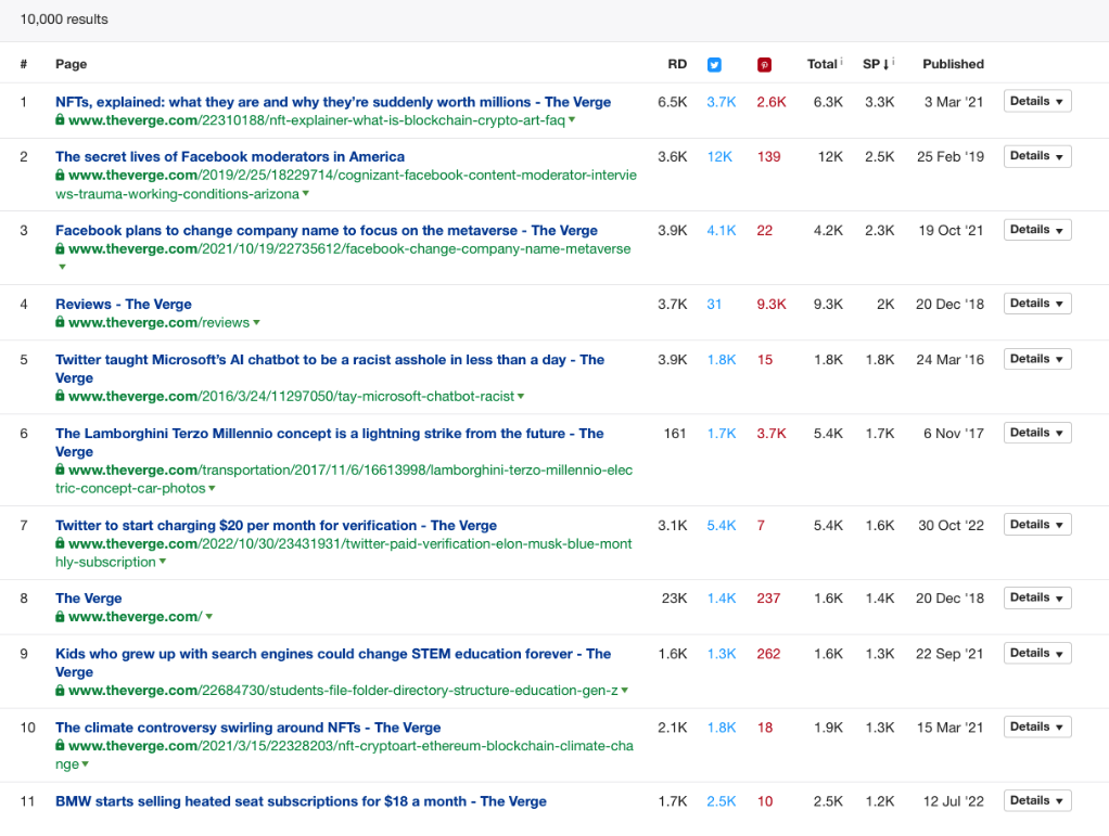 top content from ahrefs