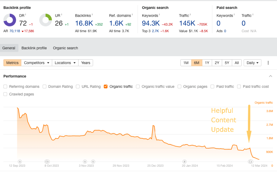 tech site dropping