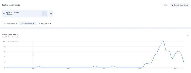 digital pr services digital pr services peaking