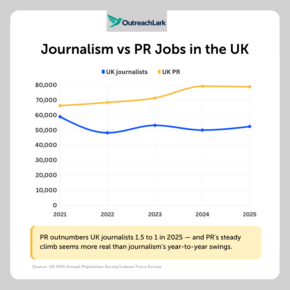 journalism vs pr in uk journalism vs pr in uk