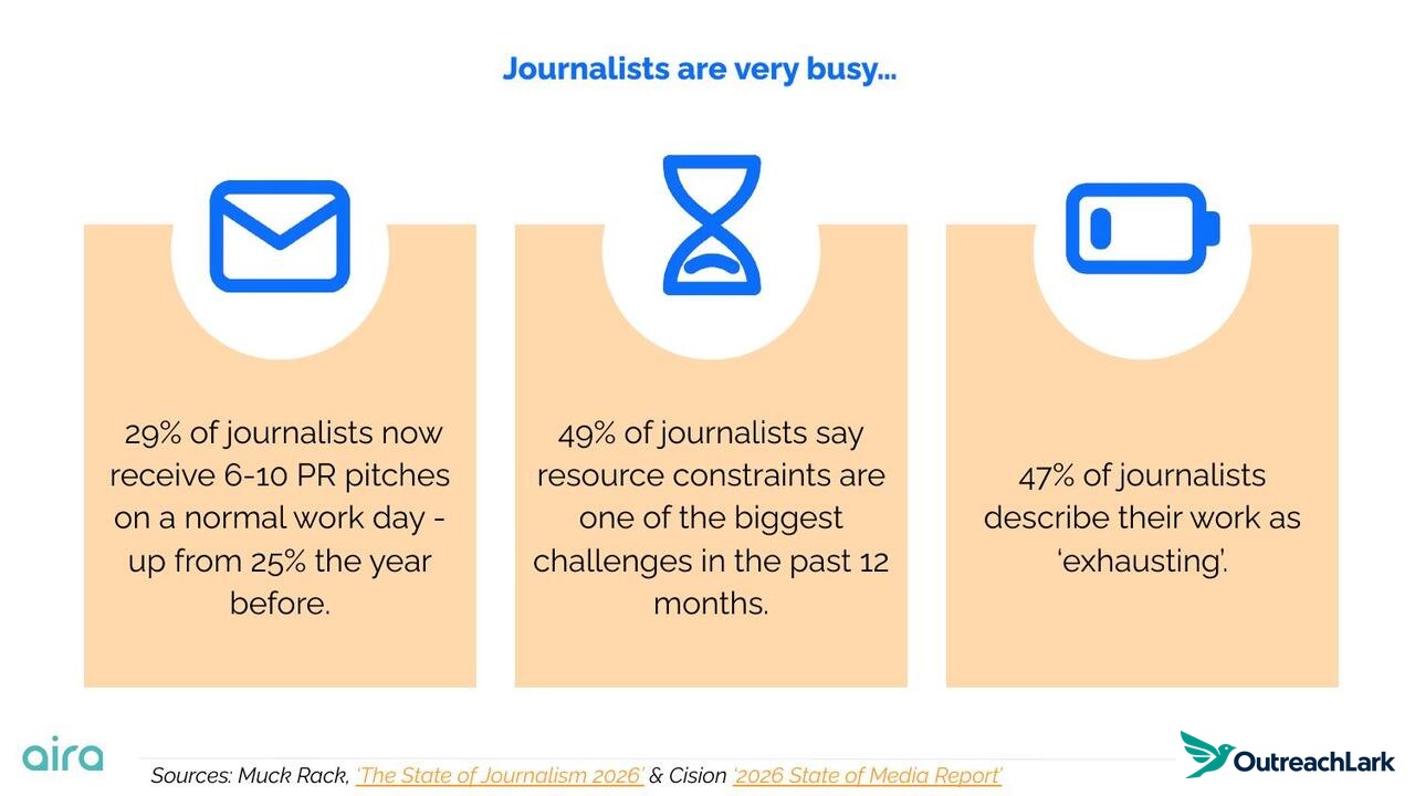 Journalists are very busy