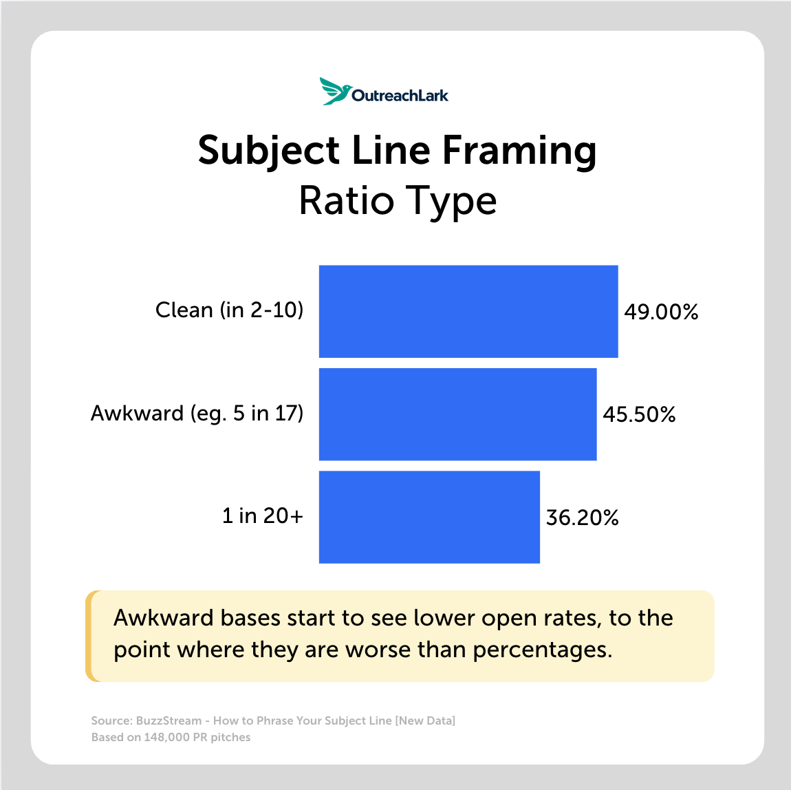 ratio type subject line framing - ratio type