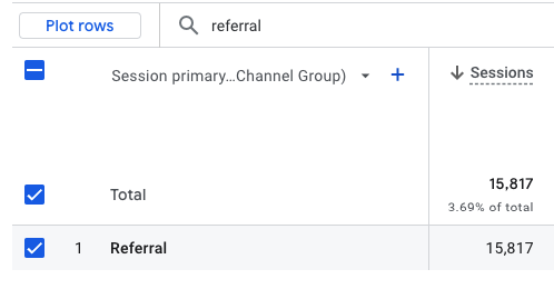 referral traffic to OutreachLark is roughly 15k