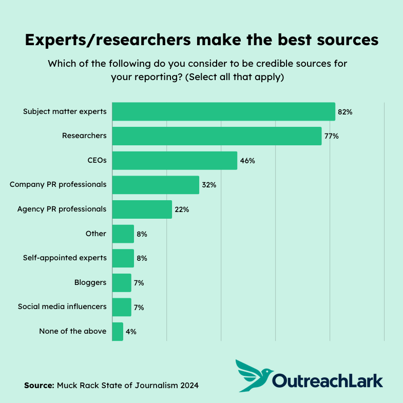 expert sources