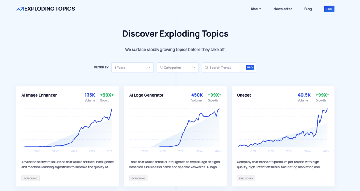 exploding topics