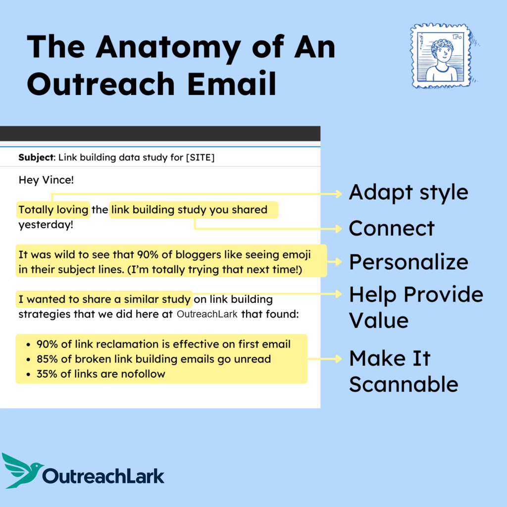 anatomy of an outreach email
