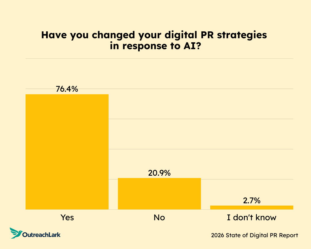 Horizontal bar chart asking what respondents expect will matter most in digital PR in 2026. Top themes include stronger measurement expectations, integration with SEO, and increased competition for coverage.