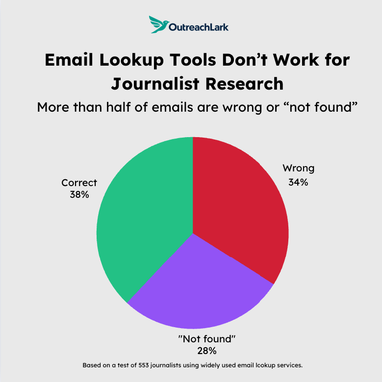 email lookup tools