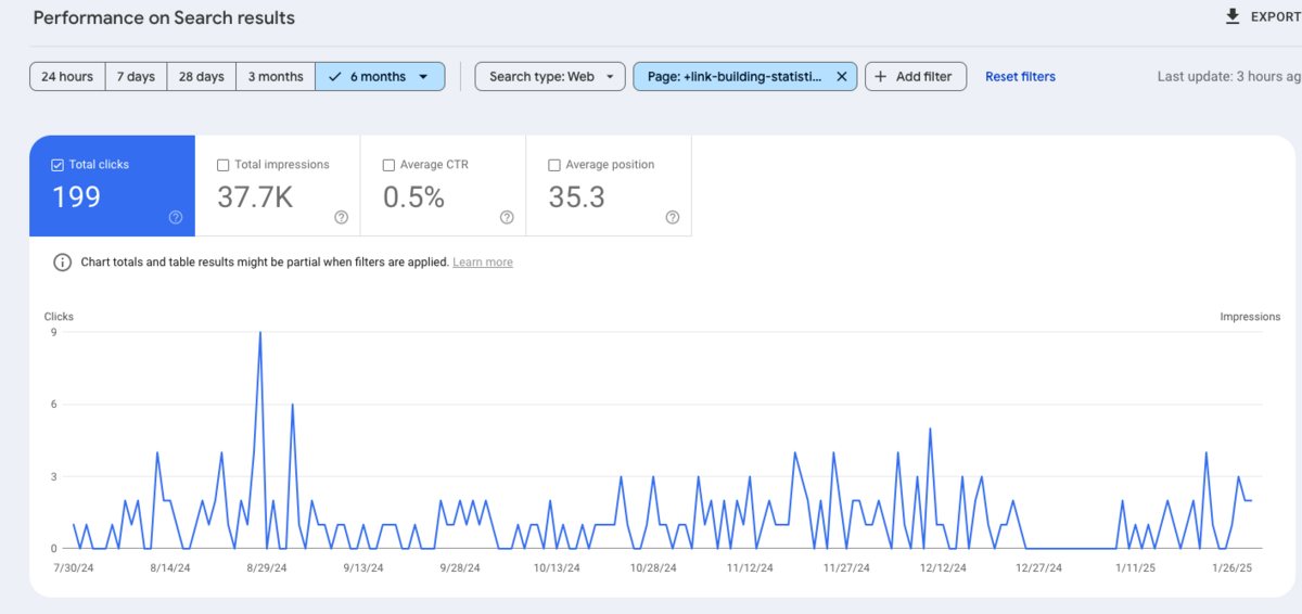 search console snapshot