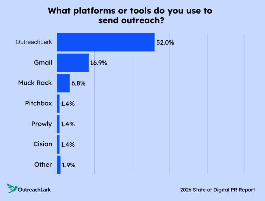 email outreach tools