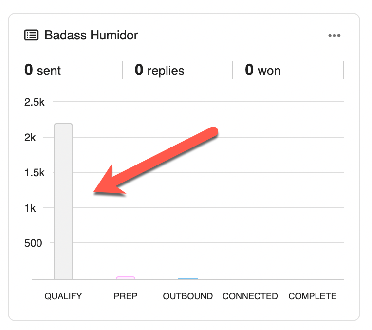 Review qualified prospects