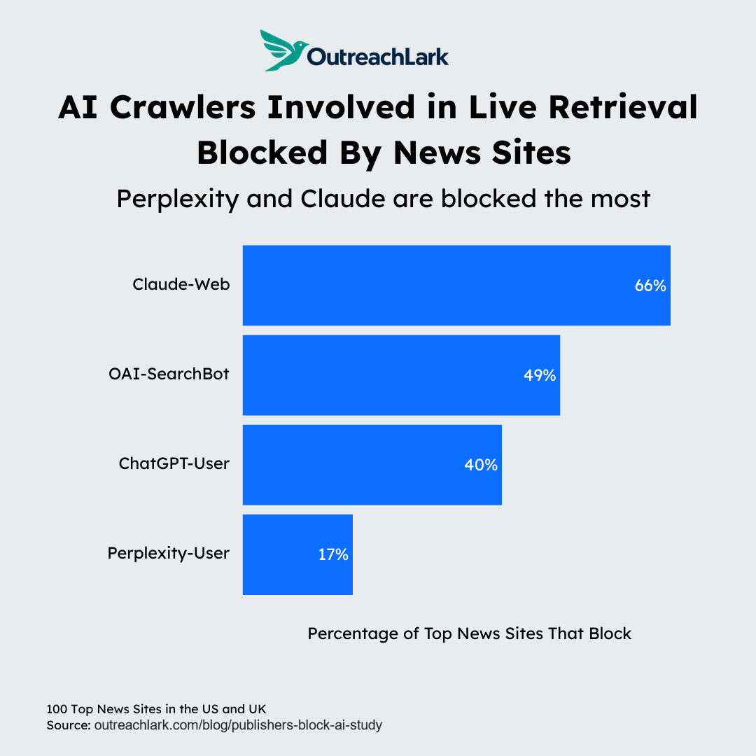retrieval bots