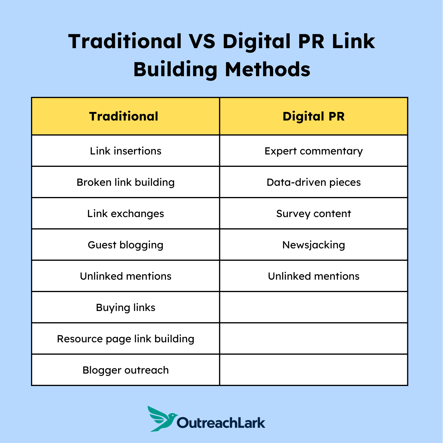 digital pr vs traditional link building methods