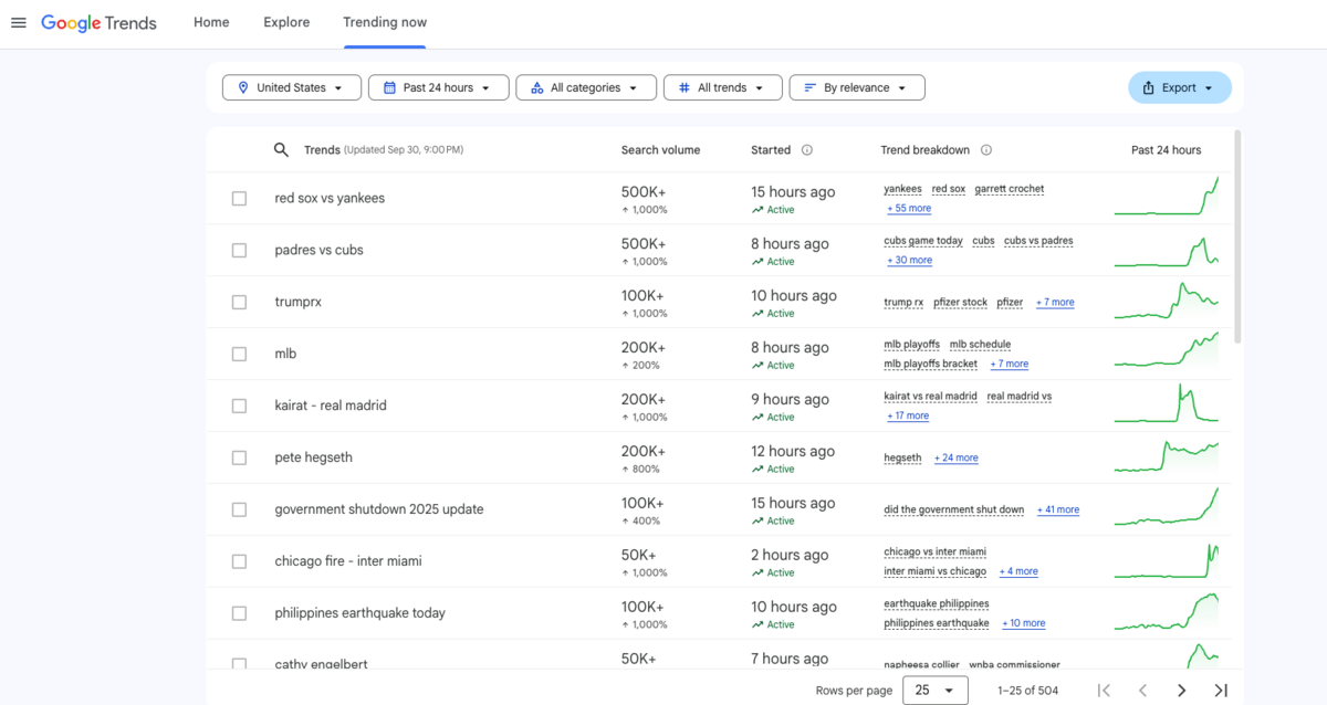 google trends